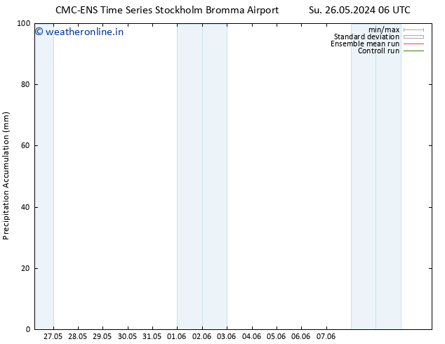 Precipitation accum. CMC TS Tu 28.05.2024 18 UTC