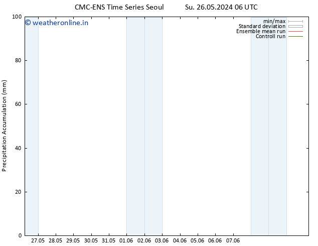 Precipitation accum. CMC TS Mo 03.06.2024 06 UTC