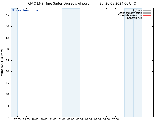 Wind 925 hPa CMC TS Mo 27.05.2024 18 UTC