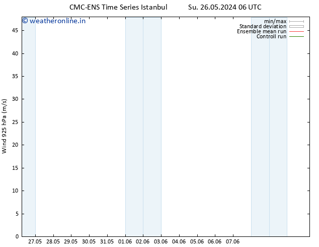 Wind 925 hPa CMC TS Tu 28.05.2024 18 UTC