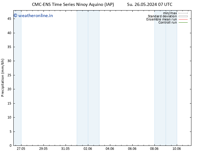 Precipitation CMC TS Mo 03.06.2024 07 UTC