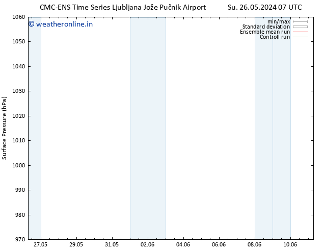 Surface pressure CMC TS We 29.05.2024 01 UTC