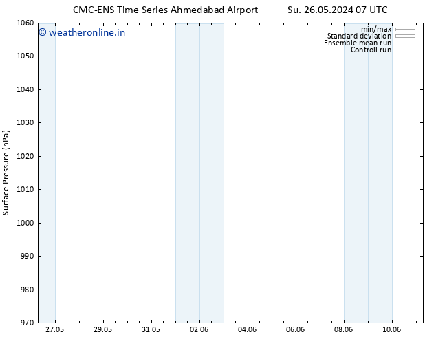 Surface pressure CMC TS Mo 03.06.2024 07 UTC