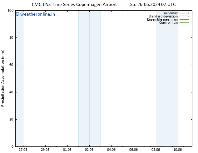 Precipitation accum. CMC TS Tu 28.05.2024 19 UTC