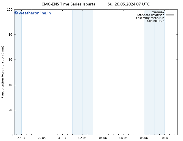 Precipitation accum. CMC TS Su 26.05.2024 13 UTC