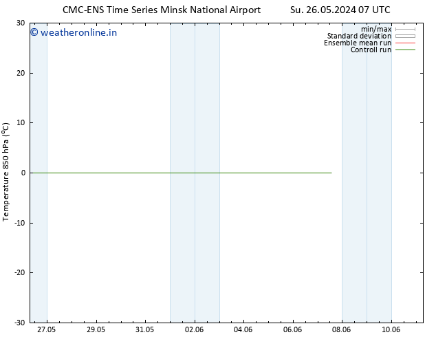 Temp. 850 hPa CMC TS Mo 27.05.2024 19 UTC