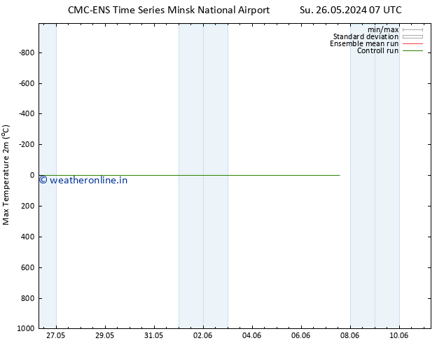 Temperature High (2m) CMC TS Mo 27.05.2024 19 UTC