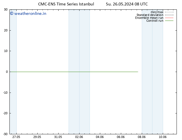 Temperature (2m) CMC TS Mo 27.05.2024 08 UTC