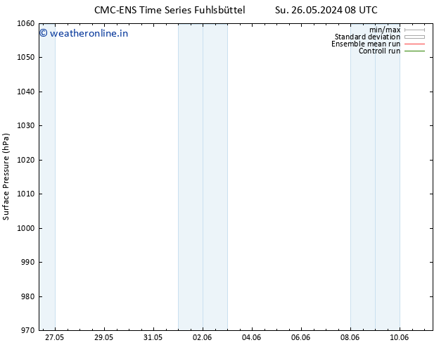 Surface pressure CMC TS Th 30.05.2024 08 UTC