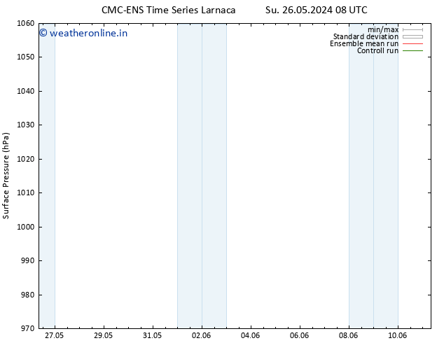 Surface pressure CMC TS Su 26.05.2024 14 UTC