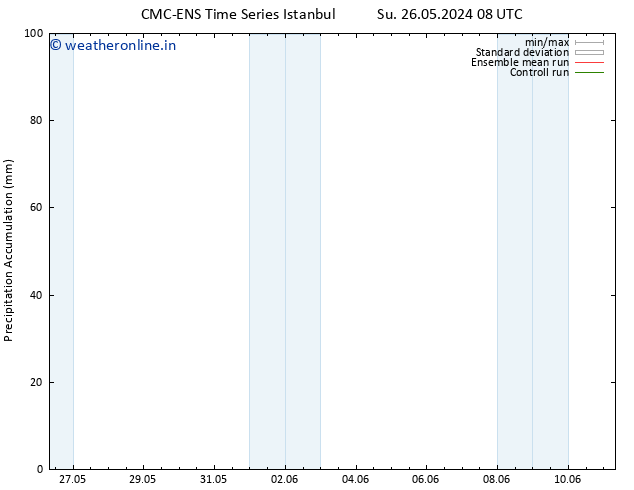 Precipitation accum. CMC TS Sa 01.06.2024 02 UTC