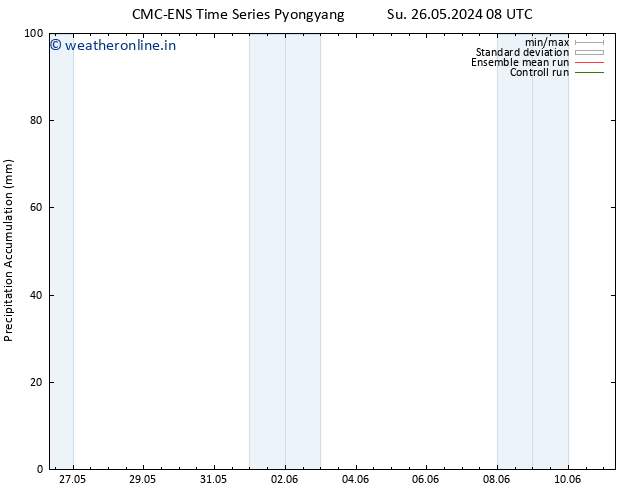 Precipitation accum. CMC TS Mo 03.06.2024 08 UTC