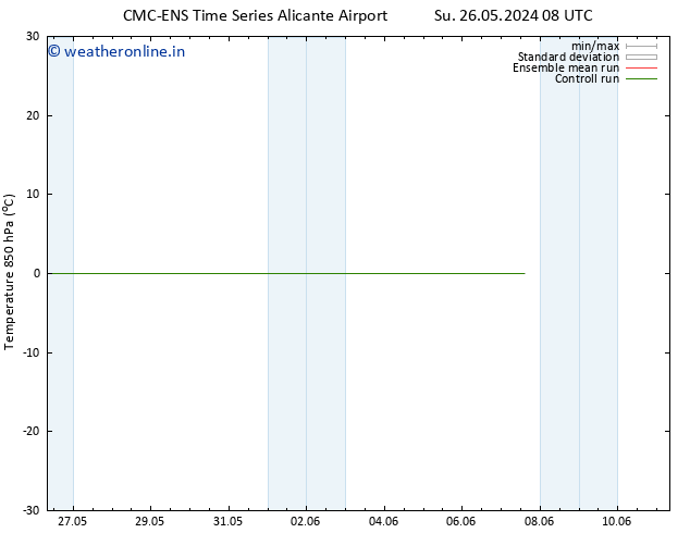 Temp. 850 hPa CMC TS Th 30.05.2024 14 UTC