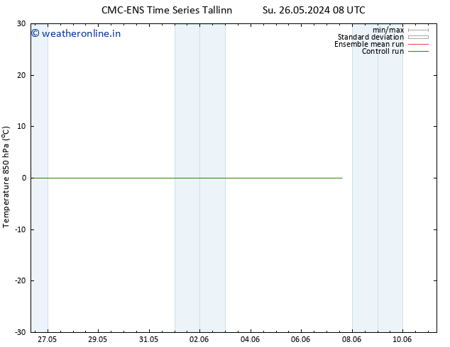 Temp. 850 hPa CMC TS Th 30.05.2024 14 UTC