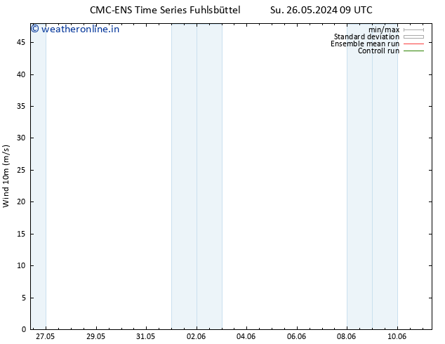 Surface wind CMC TS Th 30.05.2024 15 UTC