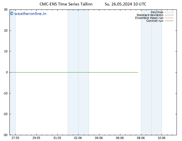 Height 500 hPa CMC TS Su 26.05.2024 16 UTC