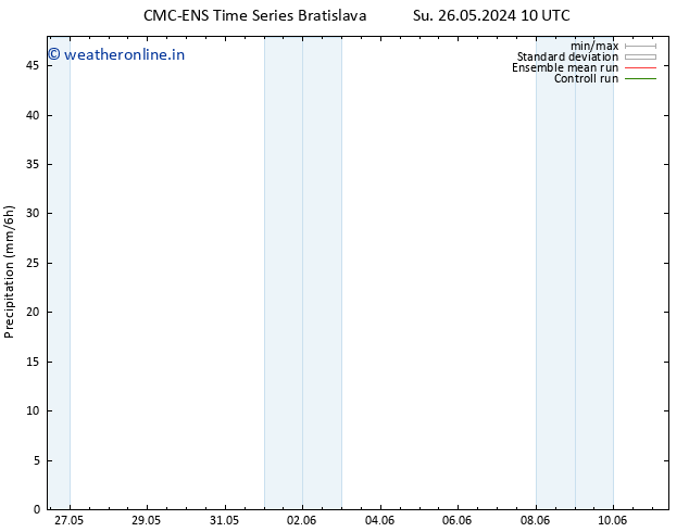 Precipitation CMC TS Mo 27.05.2024 22 UTC