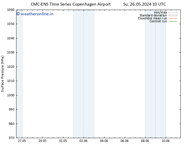 Surface pressure CMC TS Fr 31.05.2024 22 UTC