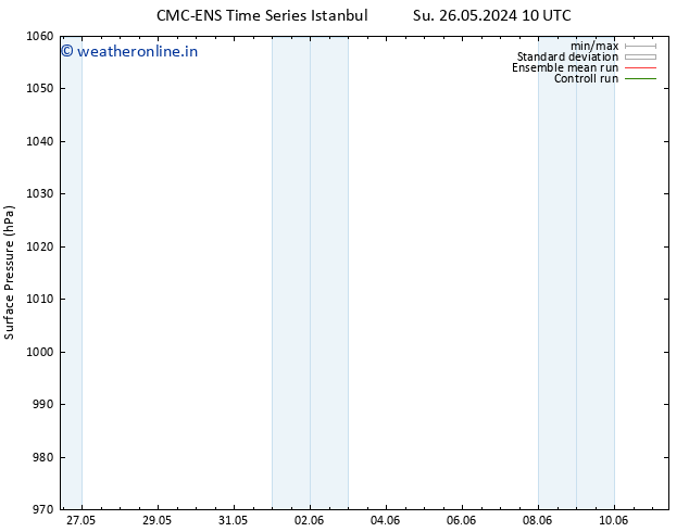 Surface pressure CMC TS Su 26.05.2024 16 UTC