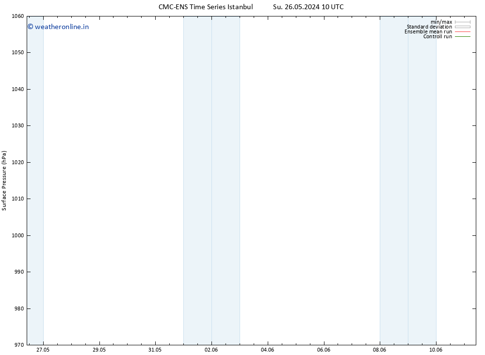 Surface pressure CMC TS We 29.05.2024 22 UTC