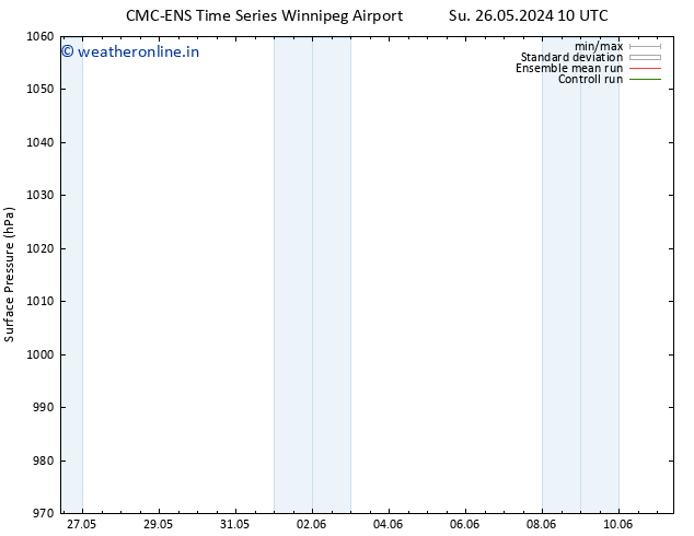 Surface pressure CMC TS Mo 27.05.2024 16 UTC