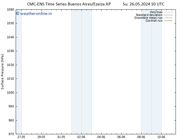 Surface pressure CMC TS We 29.05.2024 10 UTC