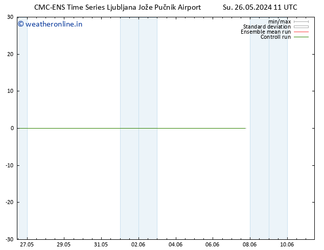 Temperature (2m) CMC TS Su 26.05.2024 11 UTC