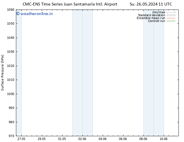 Surface pressure CMC TS We 29.05.2024 05 UTC