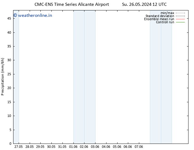 Precipitation CMC TS Su 26.05.2024 12 UTC