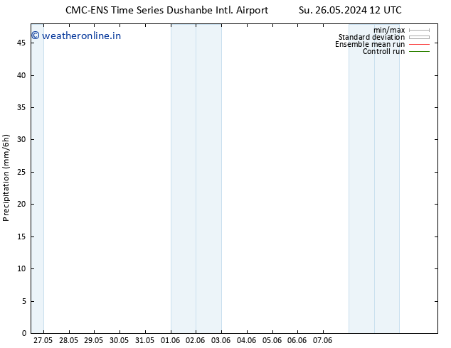 Precipitation CMC TS Mo 27.05.2024 18 UTC