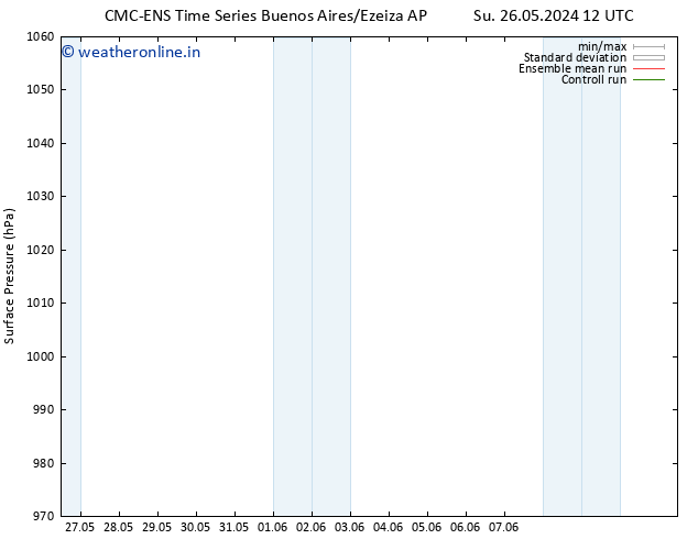 Surface pressure CMC TS Tu 28.05.2024 00 UTC