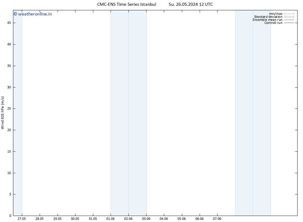 Wind 925 hPa CMC TS Tu 28.05.2024 18 UTC