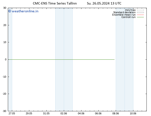 Temperature (2m) CMC TS Su 26.05.2024 13 UTC