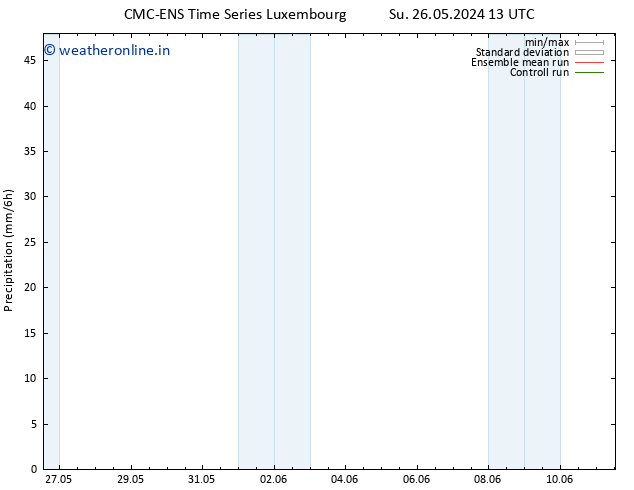 Precipitation CMC TS Tu 28.05.2024 01 UTC