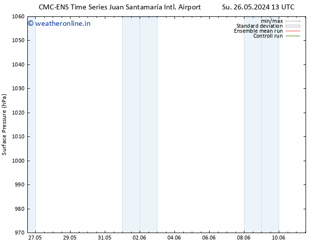 Surface pressure CMC TS Mo 27.05.2024 01 UTC