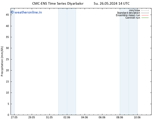 Precipitation CMC TS Mo 27.05.2024 14 UTC