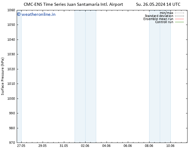 Surface pressure CMC TS Su 26.05.2024 14 UTC