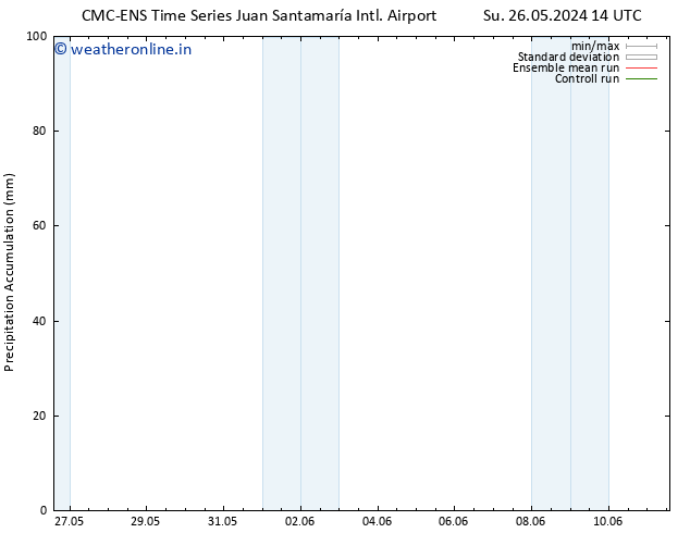 Precipitation accum. CMC TS Th 30.05.2024 14 UTC