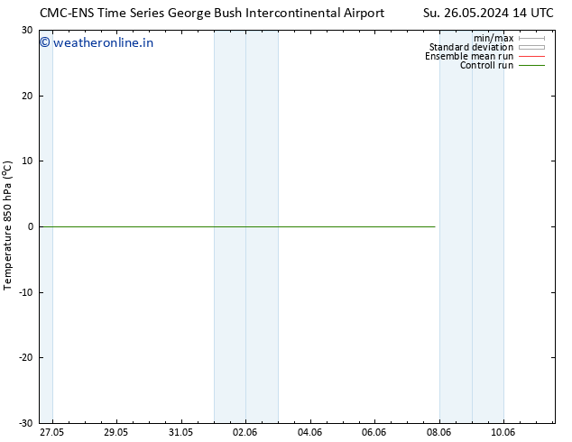 Temp. 850 hPa CMC TS Mo 27.05.2024 02 UTC