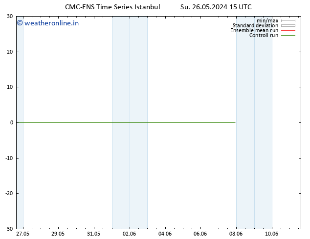Temperature (2m) CMC TS Su 26.05.2024 15 UTC