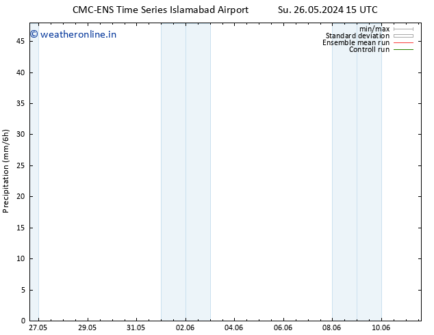 Precipitation CMC TS Mo 27.05.2024 21 UTC