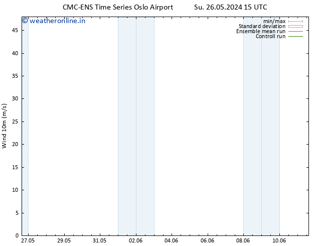 Surface wind CMC TS Mo 27.05.2024 15 UTC