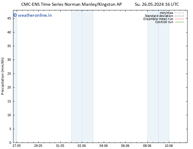Precipitation CMC TS Mo 27.05.2024 16 UTC