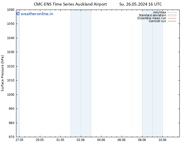 Surface pressure CMC TS Fr 07.06.2024 22 UTC