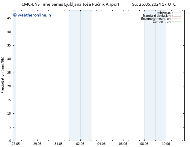 Precipitation CMC TS Fr 31.05.2024 11 UTC