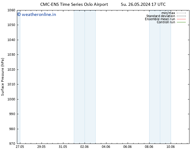 Surface pressure CMC TS We 29.05.2024 05 UTC
