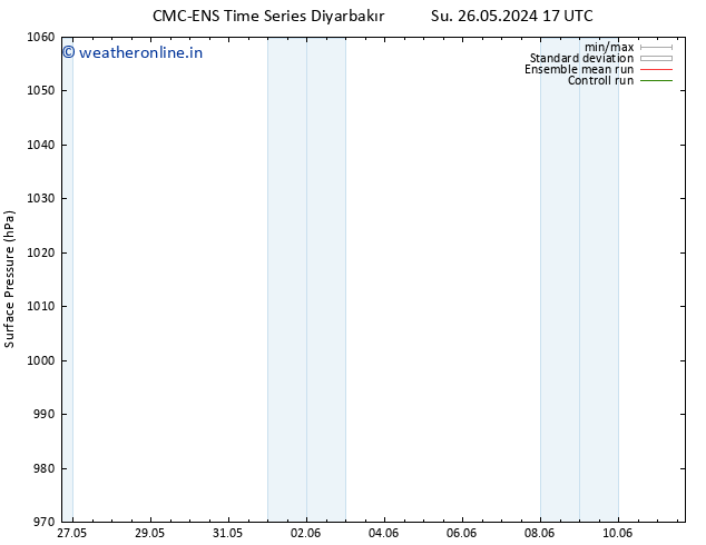 Surface pressure CMC TS Sa 01.06.2024 11 UTC