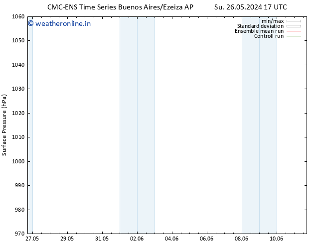 Surface pressure CMC TS We 29.05.2024 17 UTC