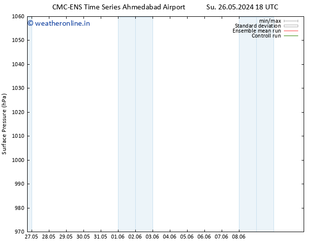 Surface pressure CMC TS Fr 31.05.2024 18 UTC