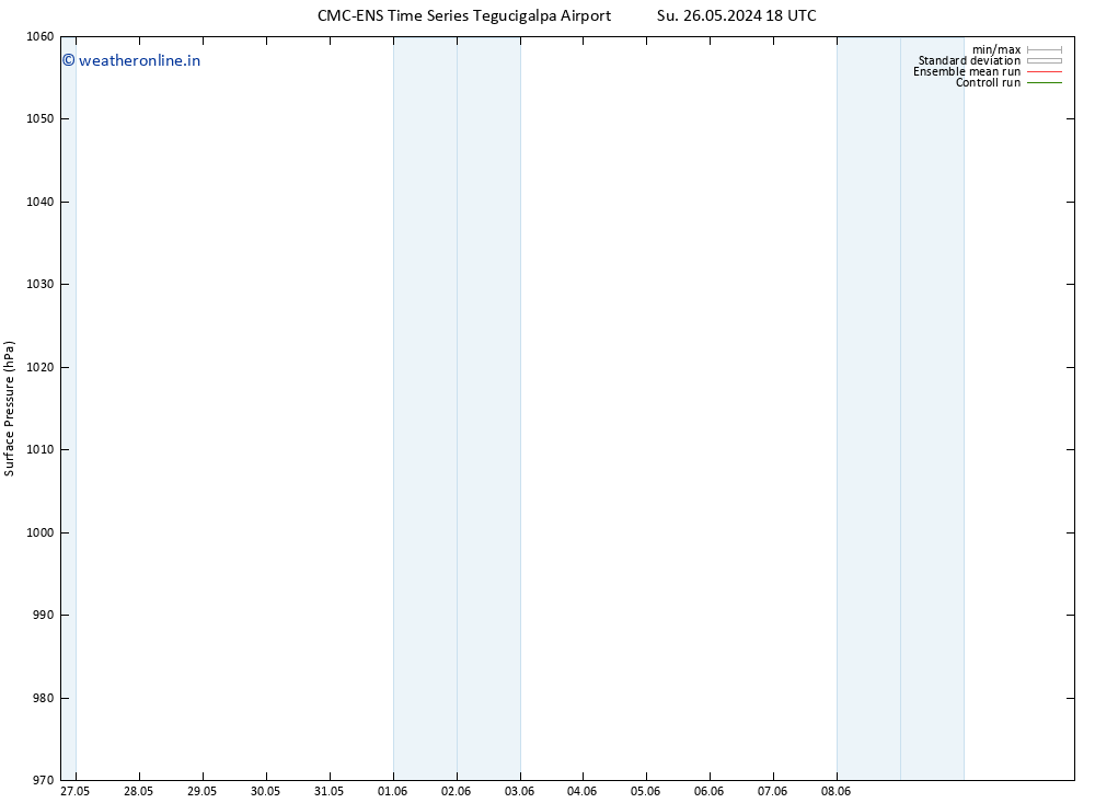 Surface pressure CMC TS Sa 08.06.2024 00 UTC